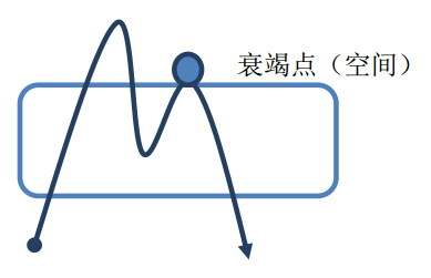 QQ截图20181019153347.png